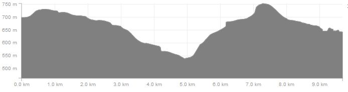 Höhenverlauf Kammweg Sayda nach Seiffen